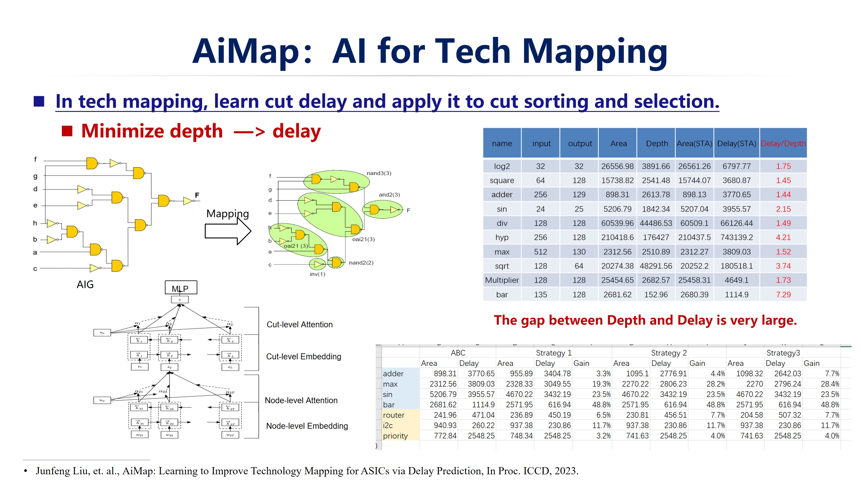 AiMap