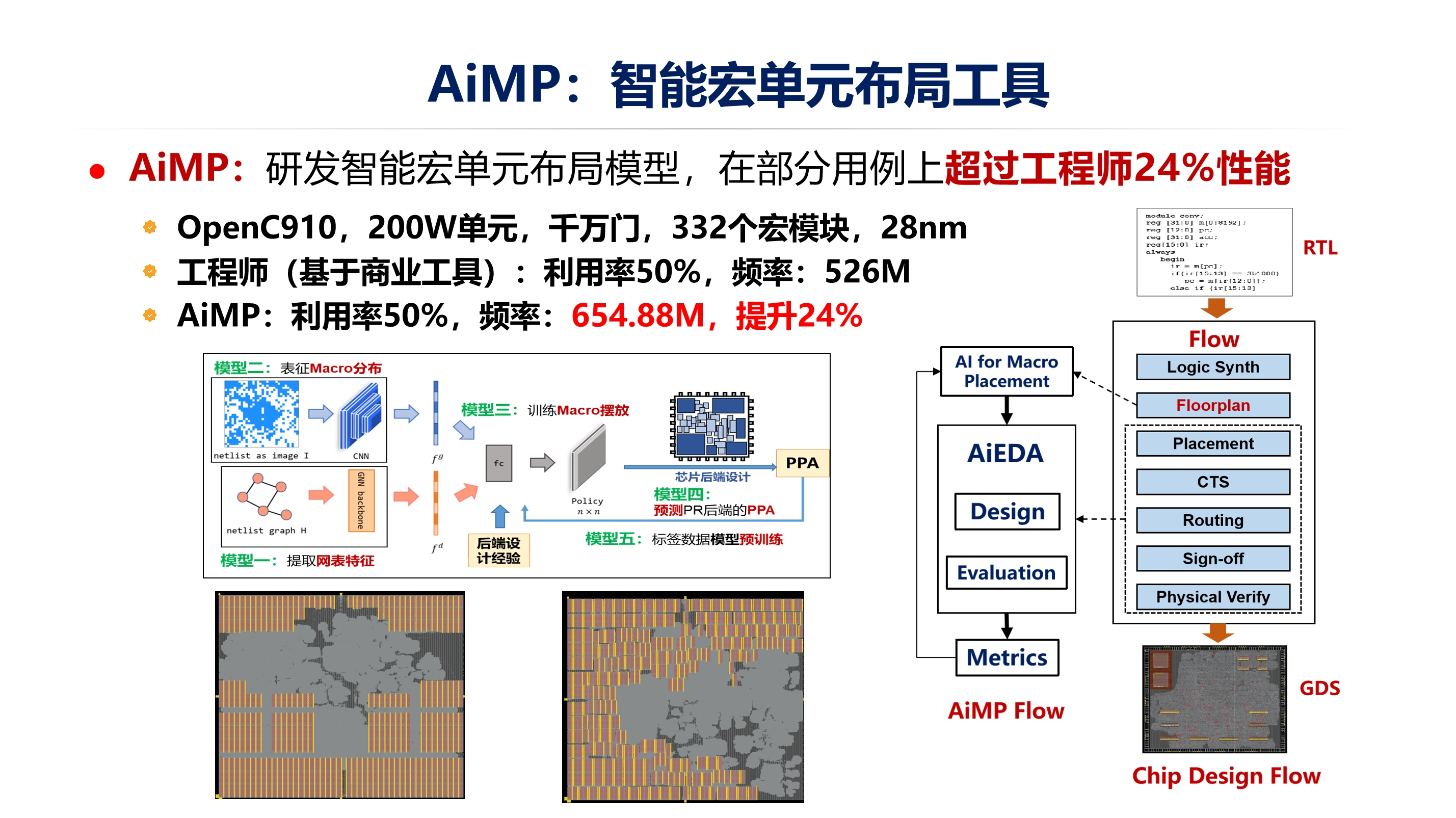 AiMP