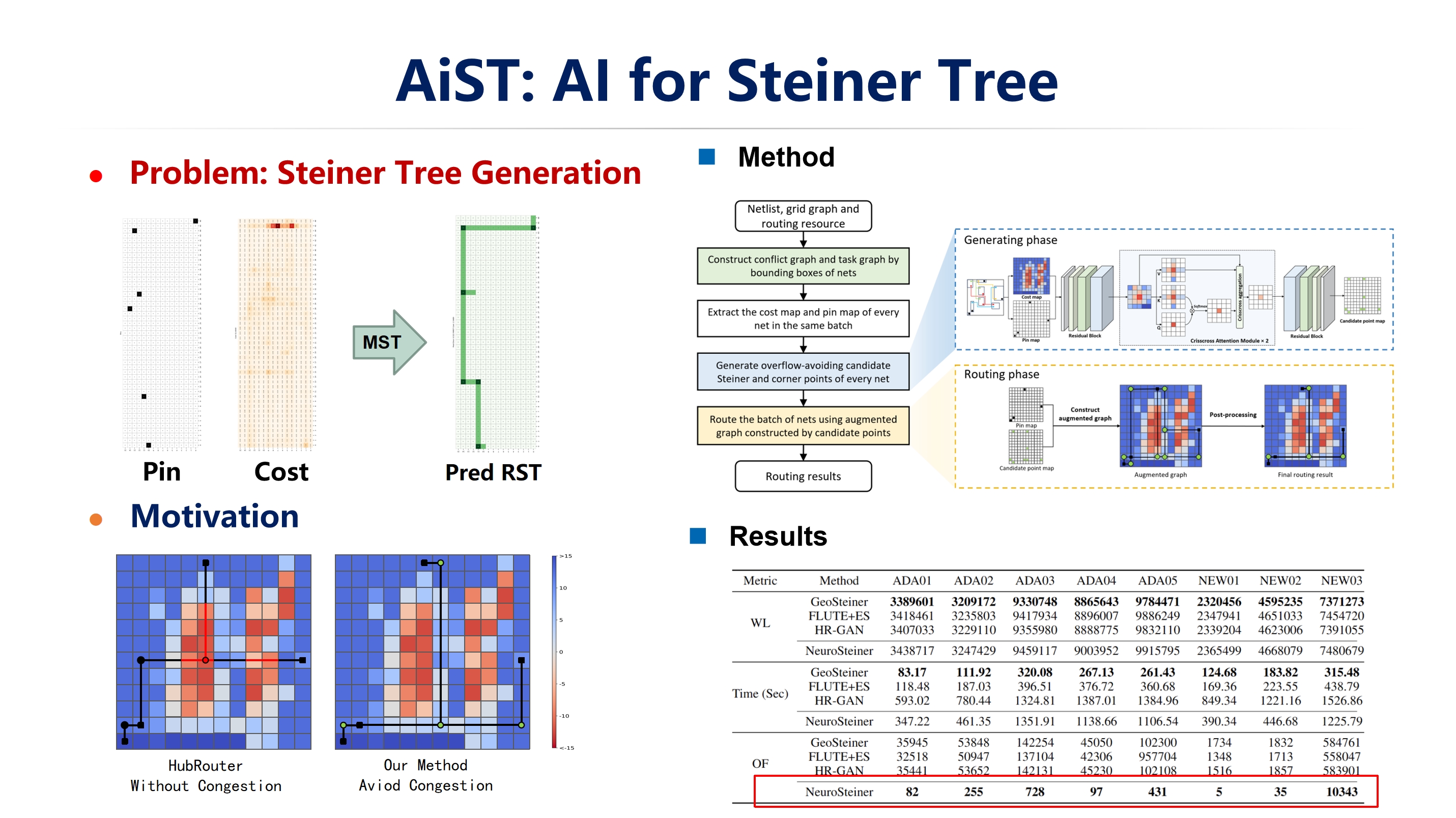 AiST