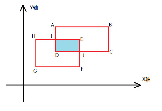 ASIC Flow
