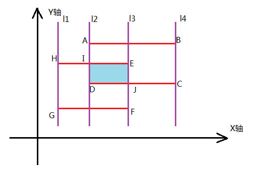 ASIC Flow