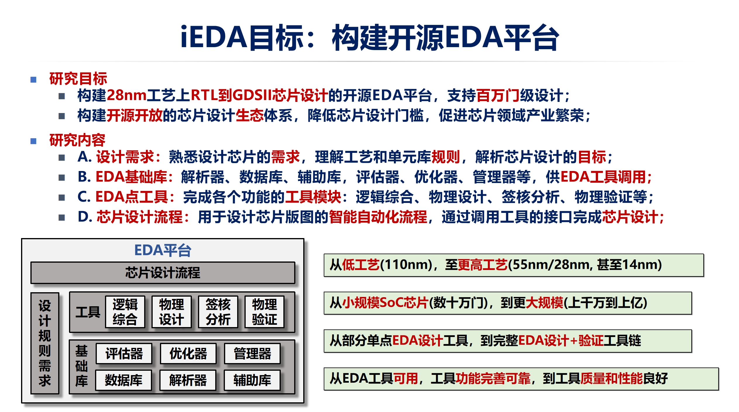项目目标