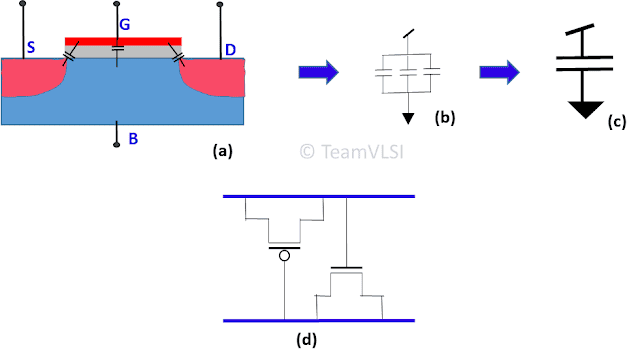 ASIC Flow